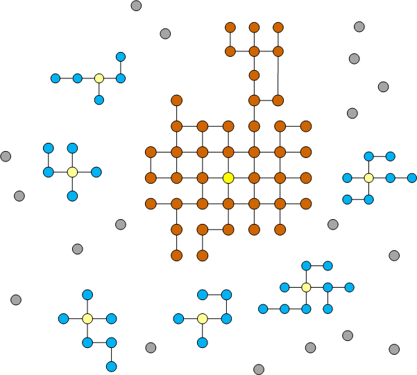 Рис. 2в. Периферийная группа присоединяется к центру
